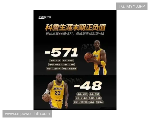 NBA赛季焦点：勒布朗詹姆斯突破历史得分纪录，勇士迎战凯尔特人争夺季后赛席位