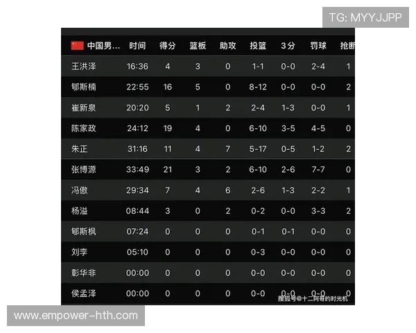 基于篮球数据分析的球员表现评估与比赛策略优化研究