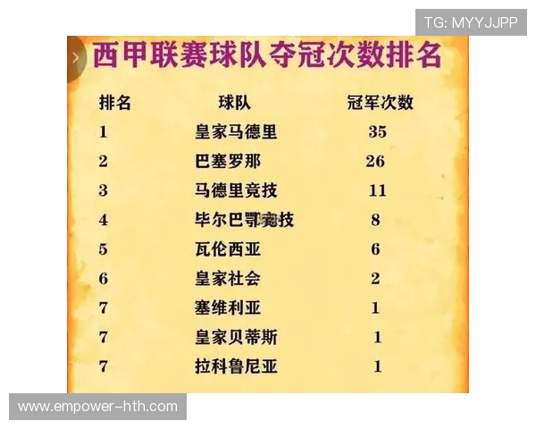 皇马巴萨新赛季激战升级 西甲榜首争夺战白热化